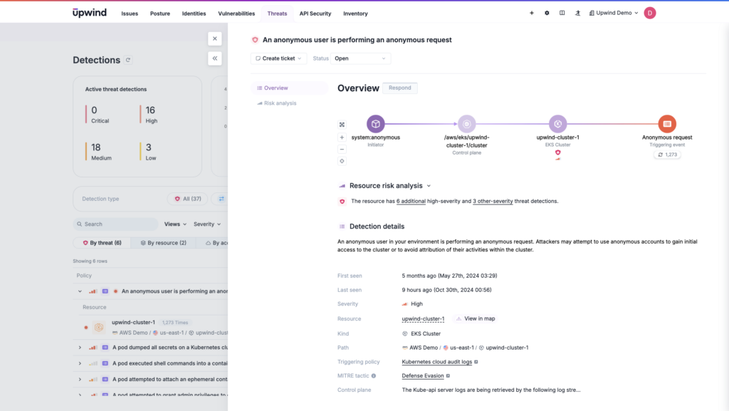 Detecting anonymous access attemps in the cloud environment, highlighting an anonymous attempt to access an EKS cluster